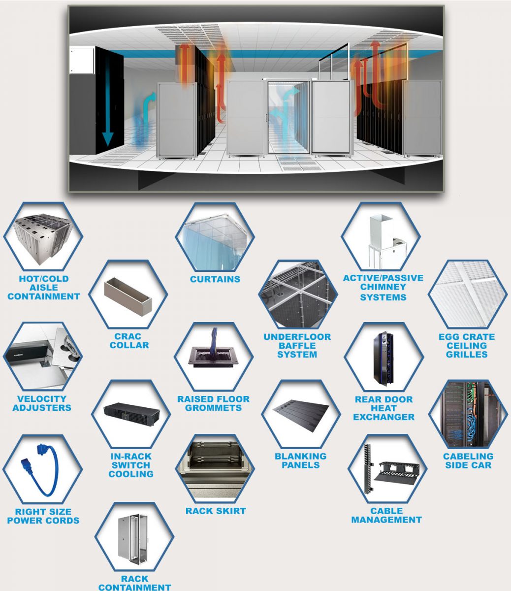 Data Center Airflow Management JEM Tech Group